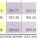 competition success review rankings 2012