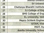 top private engineering college 2012