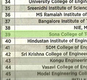 top private engineering college 2012