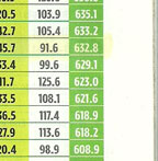 outlook rankings 2012