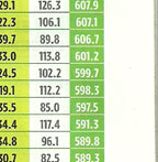 outlook rankings 2012