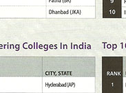 silicon india rankings 2012
