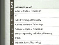 top 100 ece engineering colleges