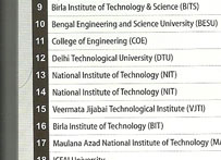 top 100 cse engineering colleges