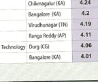 top 100 engineering colleges