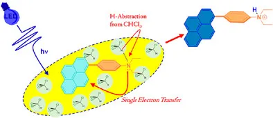 Substituent Position Dependent Photophysical Properties of Indole