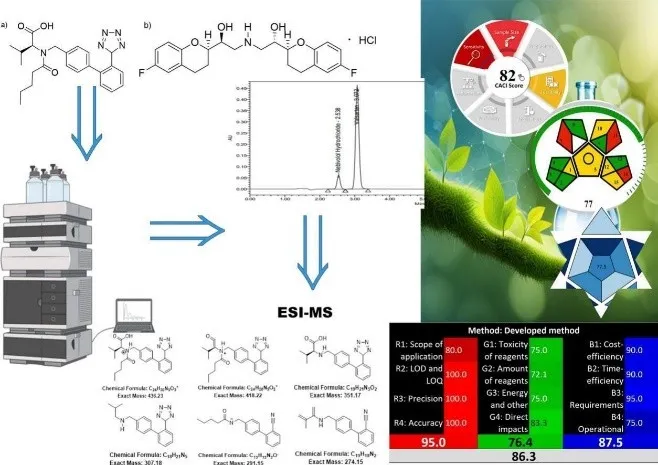 Substituent Position Dependent Photophysical Properties of Indole