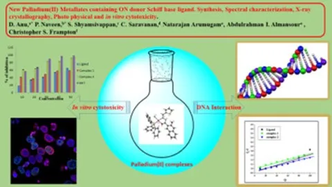 Substituent Position Dependent Photophysical Properties of Indole