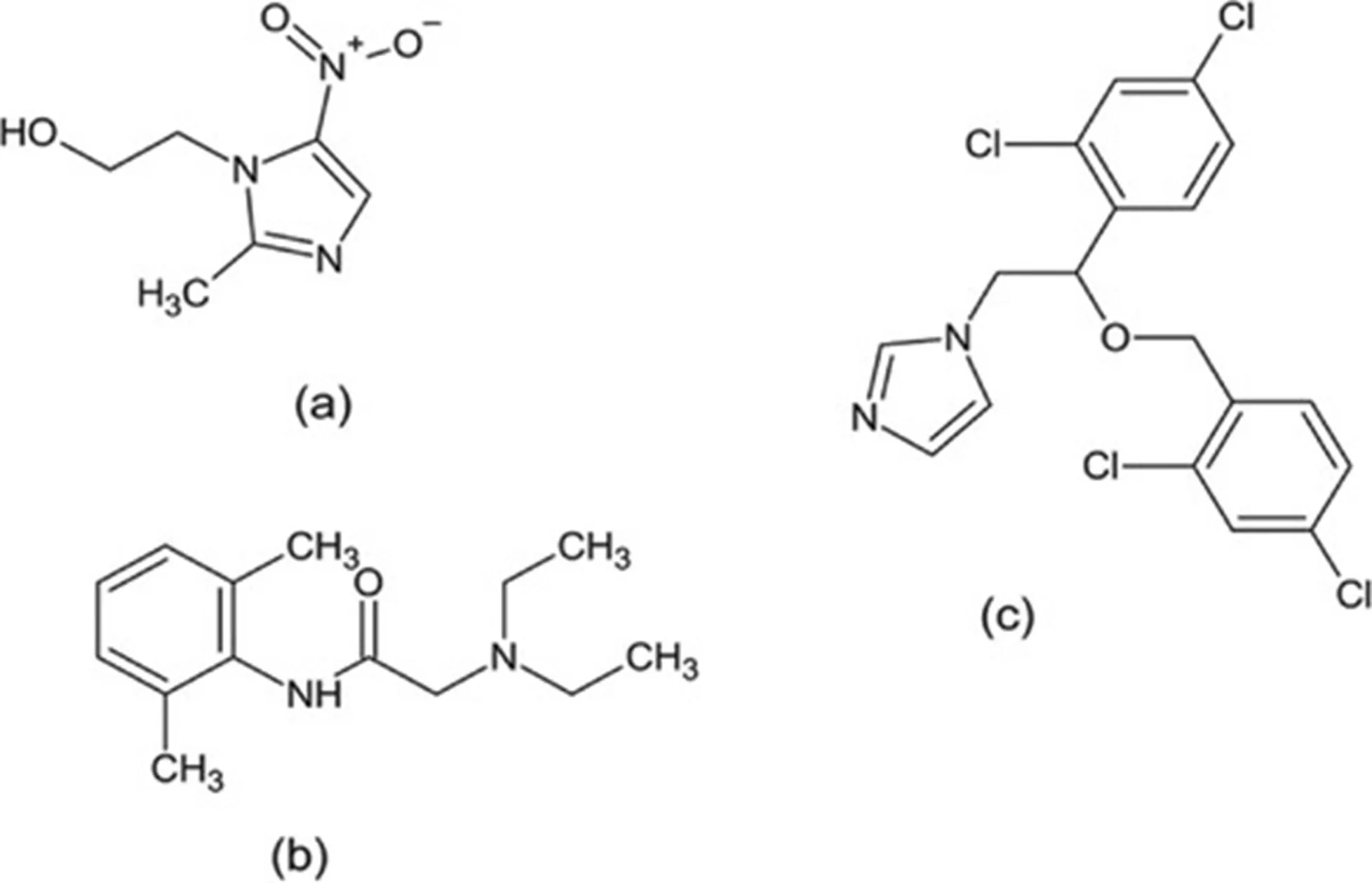 Ecofriendly analytical quality